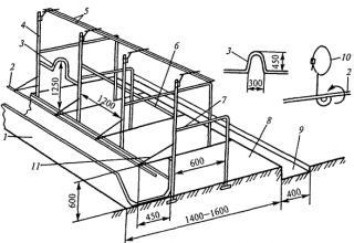 Dimensions et dessins d'une stalle pour vaches et taureaux, comment faire à la maison