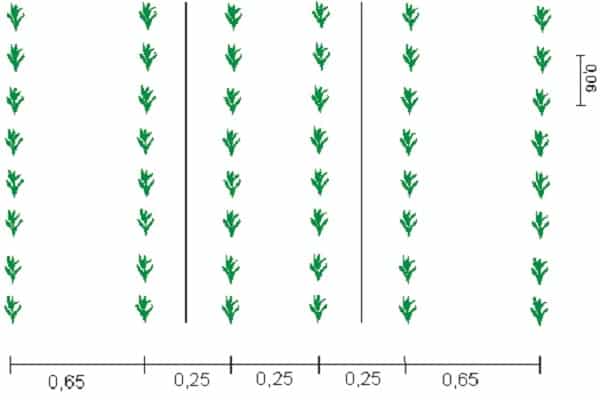 modèle d'atterrissage