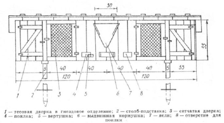 Un schéma simple de la construction d'un lapin avec vos propres mains, dessins et dimensions